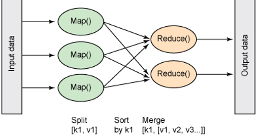 Publicación de Google File System