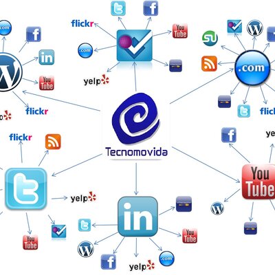 Timeline: Las redes en el tiempo.