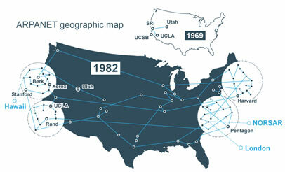 Se transmite el primer mensaje a través de ARPANET - Departamento de Defensa de los Estados Unidos
