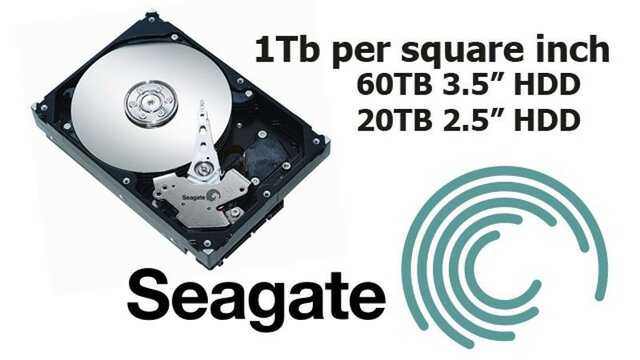 La densidad de área de los discos duros llega a 1 Terabit por pulgada cuadrada.