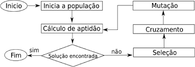 Algoritmos Geneticos