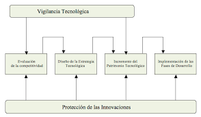 Hidalgo, Leon y Pavon