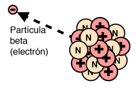 1902-1908 Henri Becquerel Radiactividad natural.