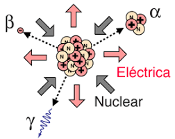 1902-1911 Rutherford y Audiade Radioactividad natural.