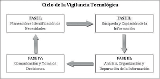 Rodríguez y escorsa