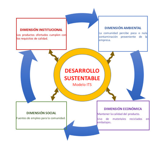 Publicación del "Libro Azul"