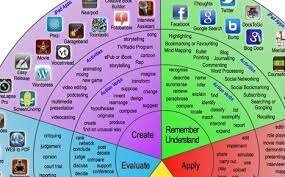 Taxonomia de las Enfermedades