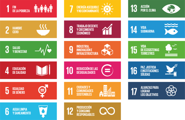 Agenda 2030