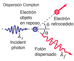 Dispersión de los rayos X