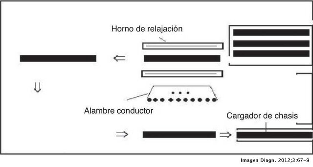 Se presenta el ultimo sistema de xeromamografia.