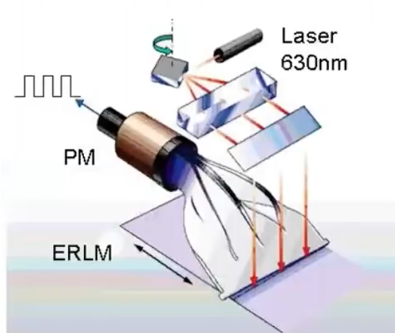 Fósforos Estimulables por Láser