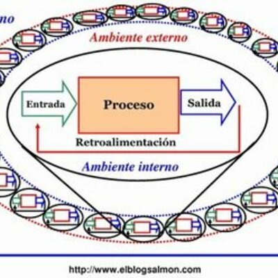Timeline: TGS Linea de Tiempo Grupo 10