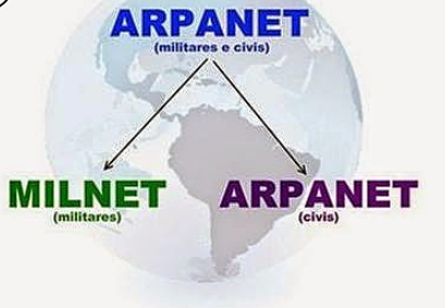 ARPANET SE DIVIDE EN "ARPANET Y MILNET".