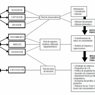 Porter, Escorsa & Maspons