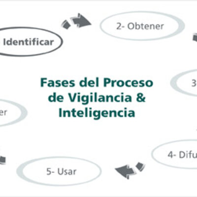 Timeline: Línea de Tiempo