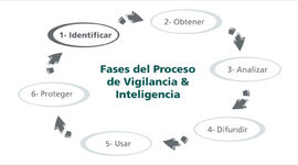 Timeline: Línea de Tiempo