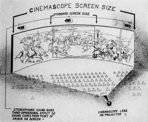 CinemaScope