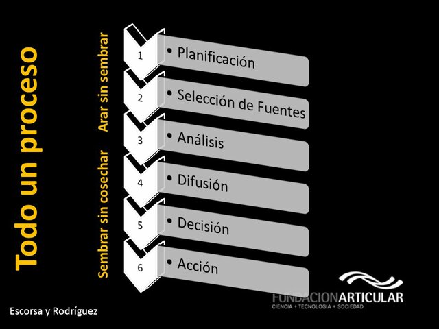 Rodríguez y Escorsa