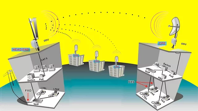 La NSF creó la columna vertebral llamada la red CSNGT56