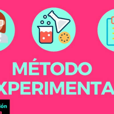 Timeline: Método científico experimental