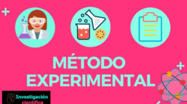 Timeline: Método científico experimental