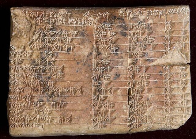 Tablillas en Babilonia