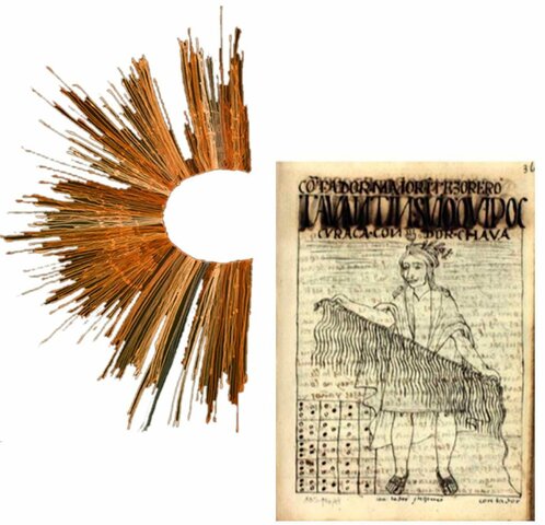 Procedimiento de los Incas del Perú