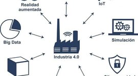 Timeline: Sistemas de comunicacion