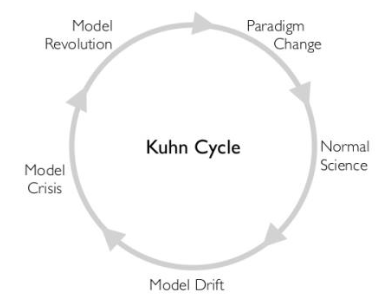 Thomas Kuhn's biggest achievement