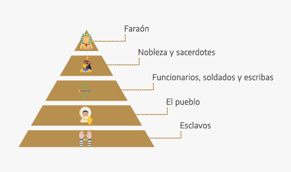 Civilizaciones antiguas