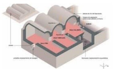 Mundo islámico de las primeras obras sanitarias