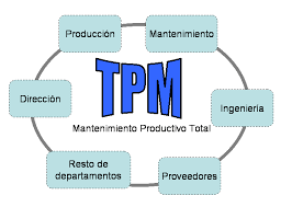 Sistema de mantenimiento productivo total