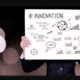 Inovation