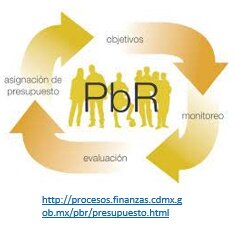 México: reforma constitucional generaliza PBR a gobiernos locales
