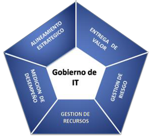 Aporte de Concepto: Kim, Lee, Koo y Nam