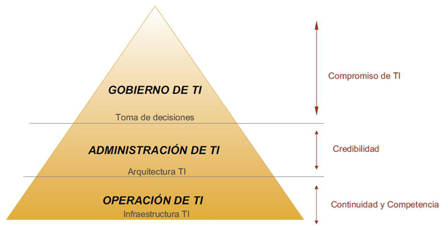 Mas conceptos: Huang, Shen, Yen y Chou