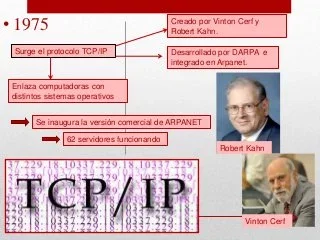 nace protocolo de internet