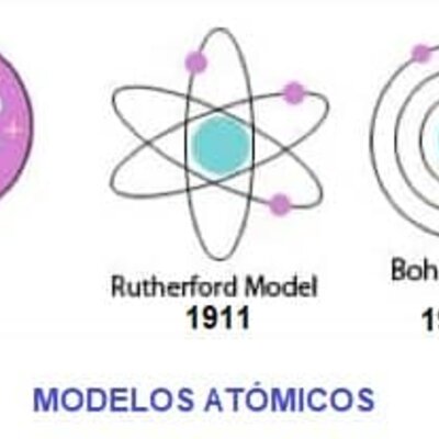 Timeline: Evolución del Modelo Atómico