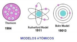 Timeline: Evolución del Modelo Atómico
