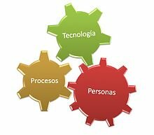 Gestion TI: Practicas y Habilidades requeridas