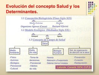 MODELO DE SALUD PÚBLICA