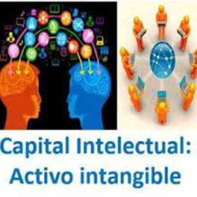 Timeline: TEORÍAS DEL CAPITAL INTELECTUAL