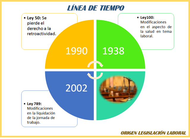Legislacion Laboral Colombiana