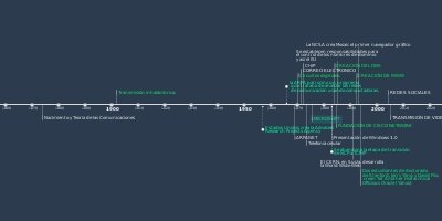 Se establecen responsabilidades para el control de los nombres del dominio (ISI se convierte en la raíz para la resolución de los nombres de dominio).