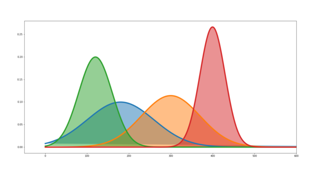 La Teoría de la Probabilidad y la Estadística