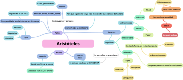Aristóteles