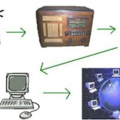 Timeline: Evolução da Educação a Distância no Brasil.
