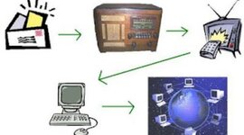 Timeline: Evolução da Educação a Distância no Brasil.