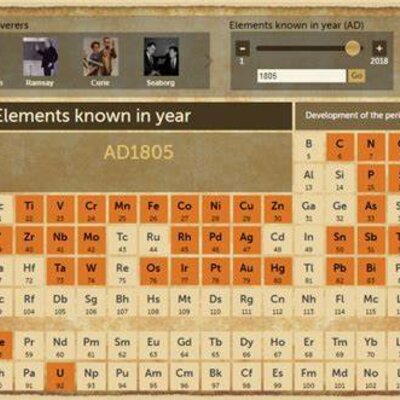 Timeline: Tabla Periódica