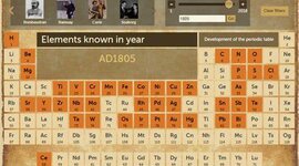 Timeline: Tabla Periódica